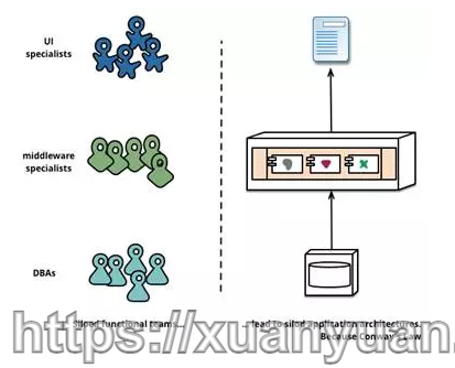 十年后再谈微服务架构与康威定律