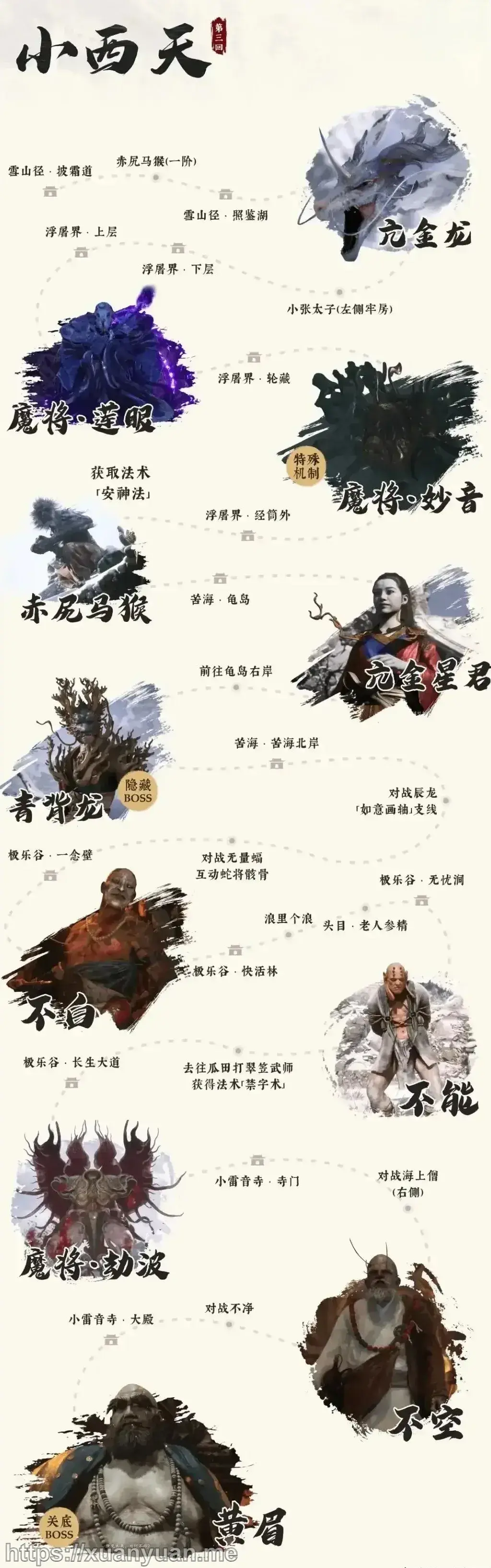 图解《黑神话：悟空》打 BOSS 正确顺序和路线，一个不漏！