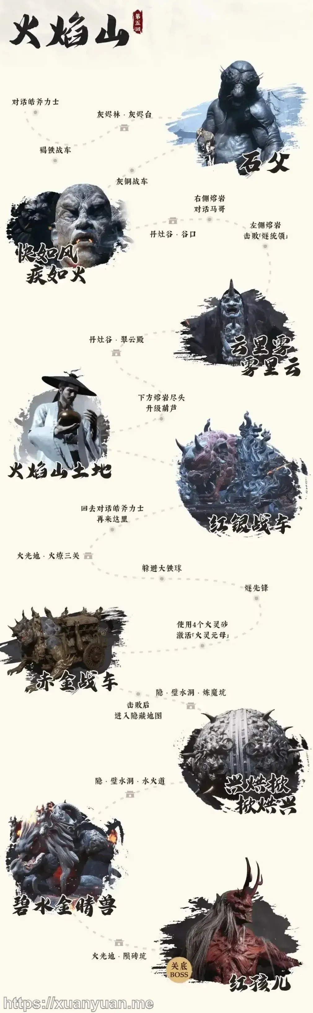 图解《黑神话：悟空》打 BOSS 正确顺序和路线，一个不漏！